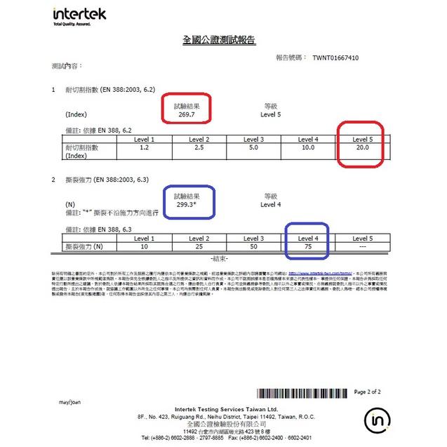 ㊣~所羅門裝備網~㊣ STF Cut-resistant Tactical 戰術防割全指手套 #PKGWG02