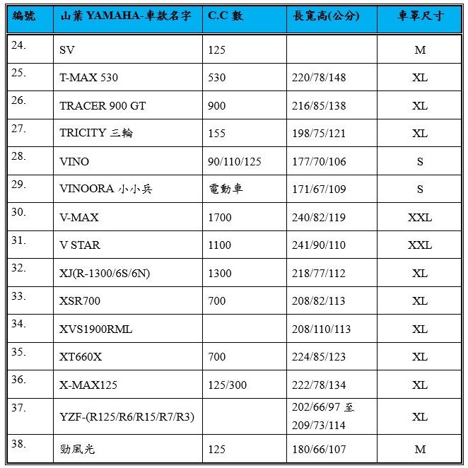 【蓋方便】南亞PVC（L。免運）防水台製雙層耐髒抗UV現貨機車罩《YAMAHA》AUGUR+NMAX+SMAX