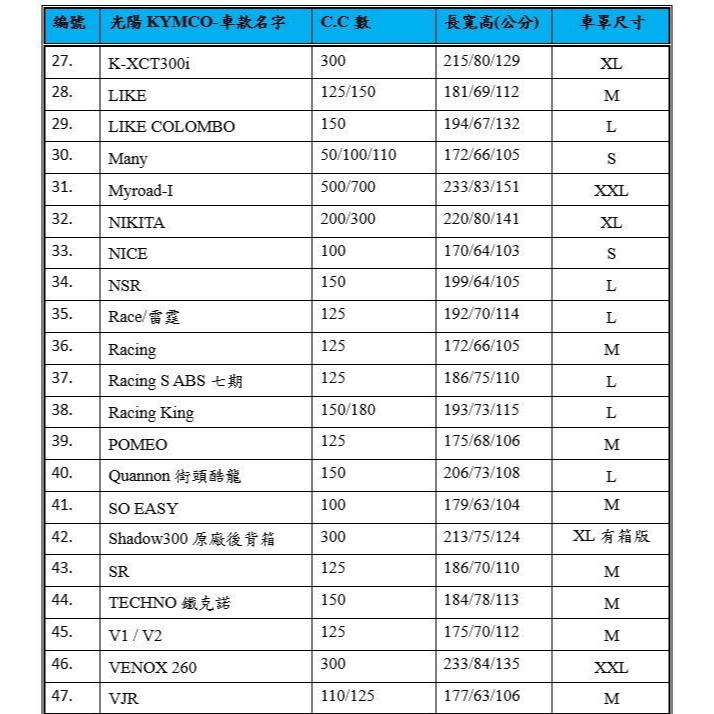 【蓋方便】南亞PVC（M。免運）加厚雙層防水防曬台製現貨機車罩《光陽 KYMCO》GP+GP2+G3/G4/G5 奔騰