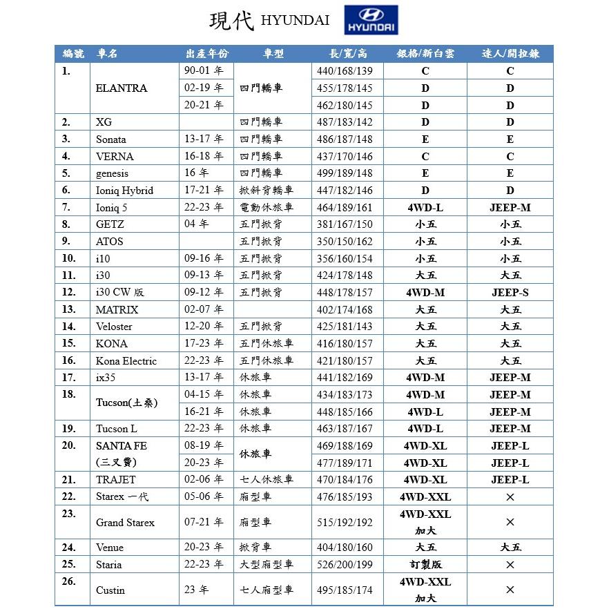 【蓋方便】3D銀格（大五門。免運）台製外銷加厚版高週波防水耐曬現貨車罩《現代》2021 KONA