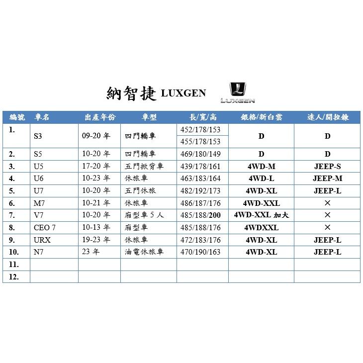 【蓋方便】室內防塵透氣不織布現貨車罩《納智捷/酷比》S5+M'car+U6+V7+URX