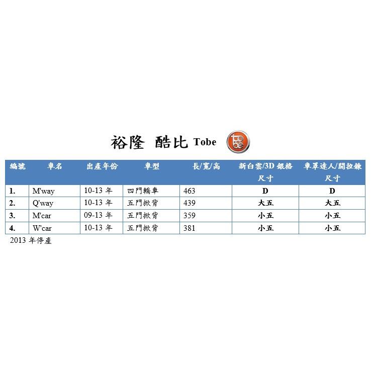 【蓋方便】室內防塵透氣不織布現貨車罩《納智捷/酷比》S5+M'car+U6+V7+URX