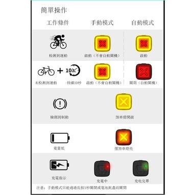 【ENFITNIX】CUBELITEIII 智慧型自行車尾燈 自行車後燈 腳踏車尾燈 腳踏車後燈 腳踏車後車燈 單車尾燈
