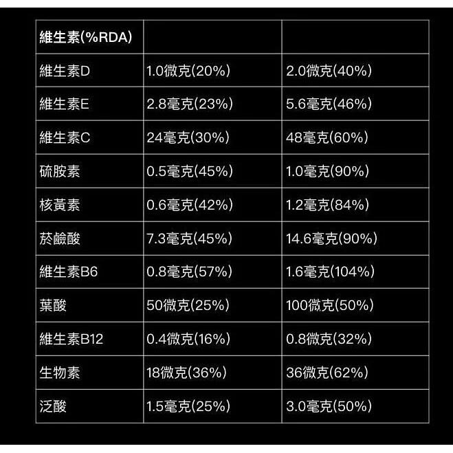 【Science In Sport】Rego快速恢復蛋白粉 高蛋白 運動補給 運動修復 sis能量粉 sis恢復蛋白