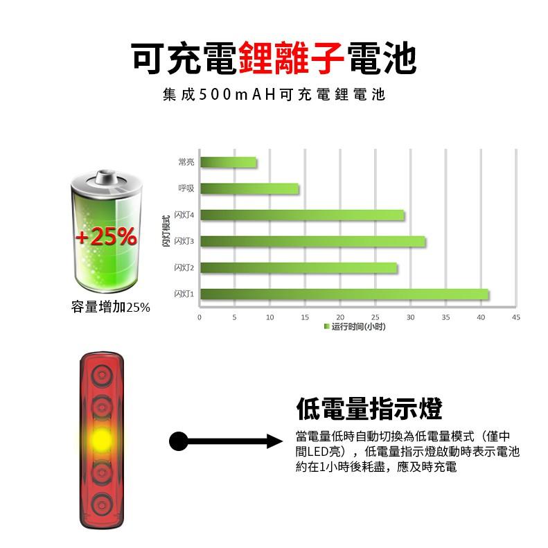 【ENFITNIX】XlitET 智慧型自行車尾燈 自行車後燈 腳踏車尾燈 腳踏車後燈 腳踏車後車燈 單車尾燈 自行車燈