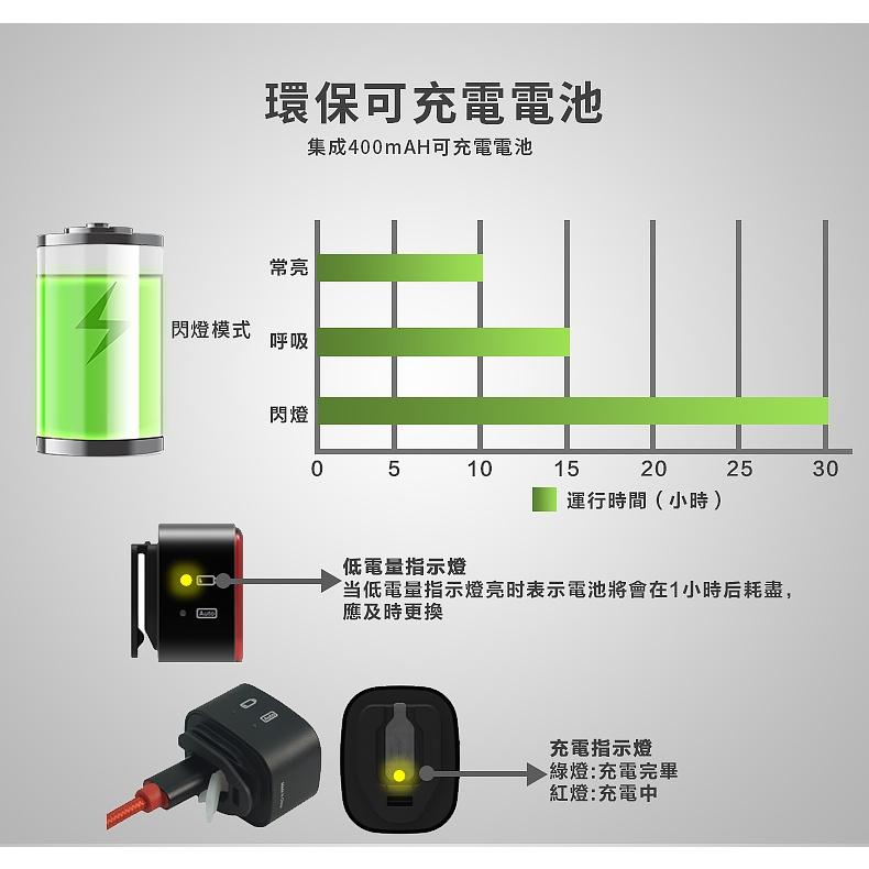 【ENFITNIX】免運組合-NAVI600自行車前燈+CUBELITEII自行車尾燈+自行車碼表套件 腳踏車燈 自行車