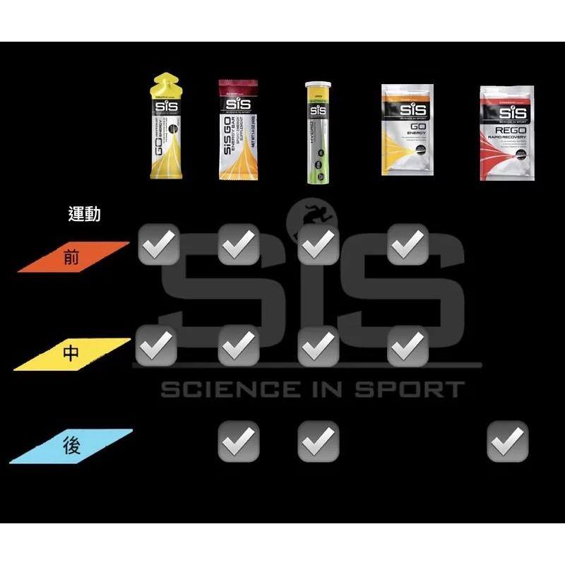 【Science In Sport】SiS Go等滲透果膠 sis能量果膠 sis果膠 運動補給 健身補給 運動能量