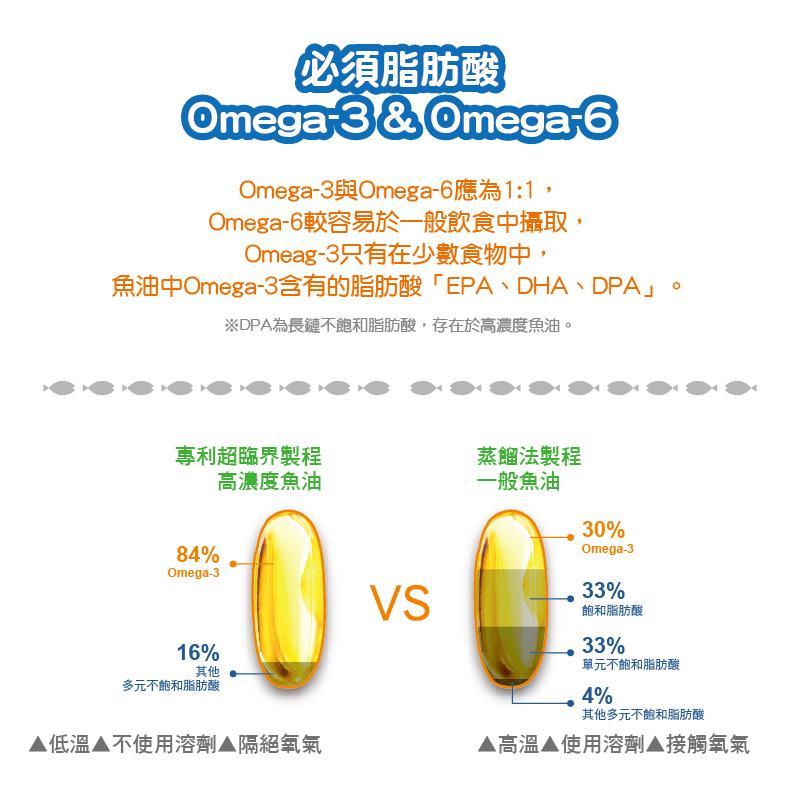 維格 倍優頂級魚油 / 西班牙Solutex 85% Omega-3 rTG型魚油 / 120粒 育德保健藥局 | Yude Shop