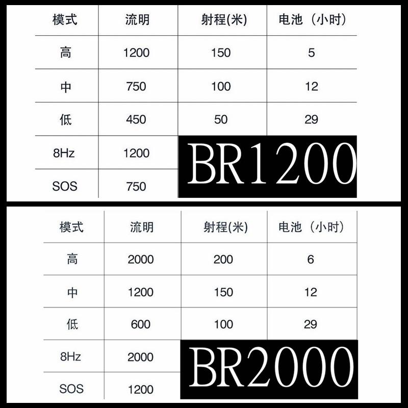 線上單車 BR-1200 BR-2000 前燈 車燈 自行車車燈 高亮度車燈 BR1200 BR2000