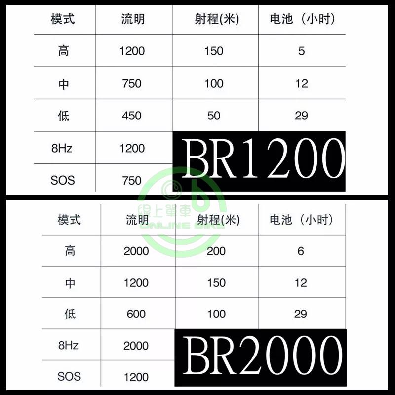 線上單車 BR-2000 BR-1200 BR2000 BR1200 車燈 前燈 前車燈 自行車車燈