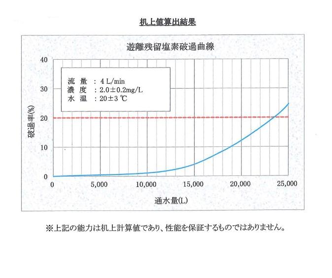 ADD-592 系列 生飲級家用RO淨水器｜無桶直輸型RO｜全機NSF認證濾材 水易購新竹店｜通過商檢BSMI認證