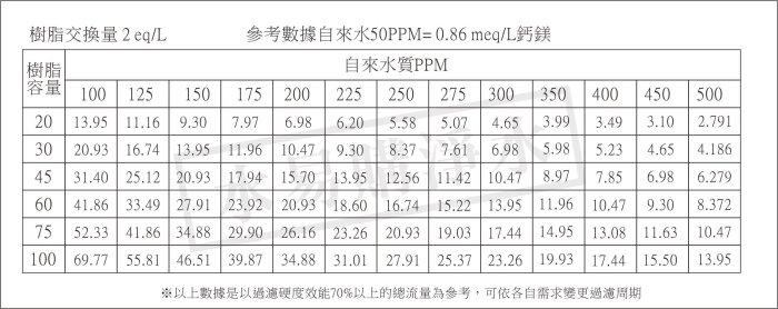 ADD-30L全自動樹脂軟化器軟水器1035-30L附一包鹽錠/除水垢/除石灰質/除重金屬/除鐵質 水易購 新竹店