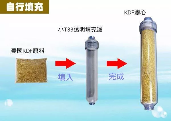 【水易購淨水新竹店】KDF濾心 ：小T33透明填充罐型、美國KDF原料(須自行填充)