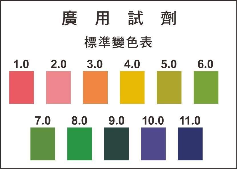 水質酸鹼PH測試劑《PH測試液》1小瓶 20CC【水易購淨水新竹店】