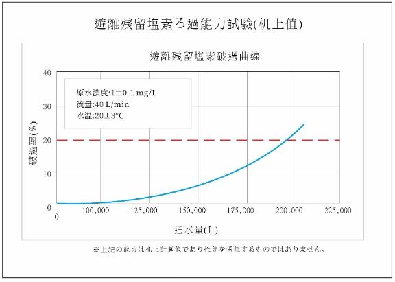 ADD-10SH全戶不鏽鋼過濾器(10英吋大胖)+日本銀離子碳纖維活性碳濾心