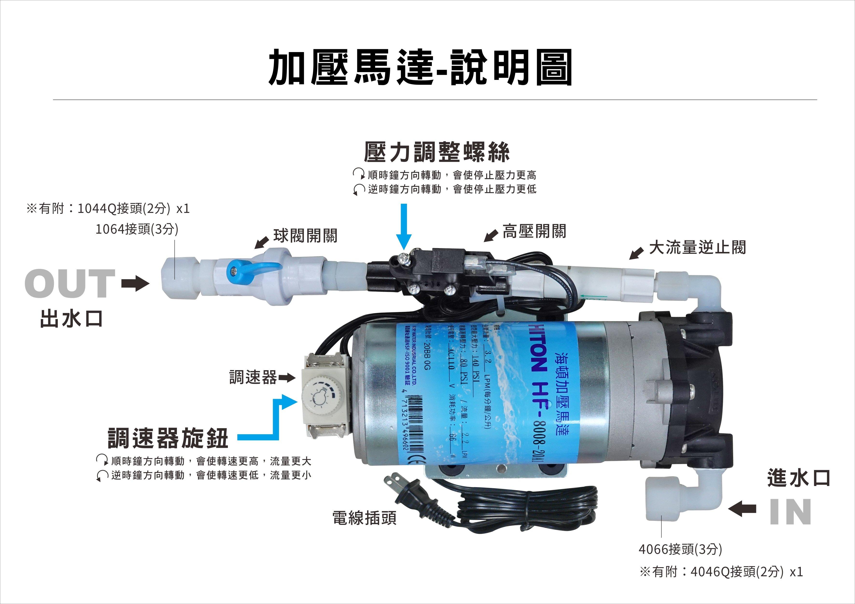 出水量太小？『加壓輸送馬達組-第2代』可調整輸出扭力電解水機、能量活水機專用【水易購淨水】