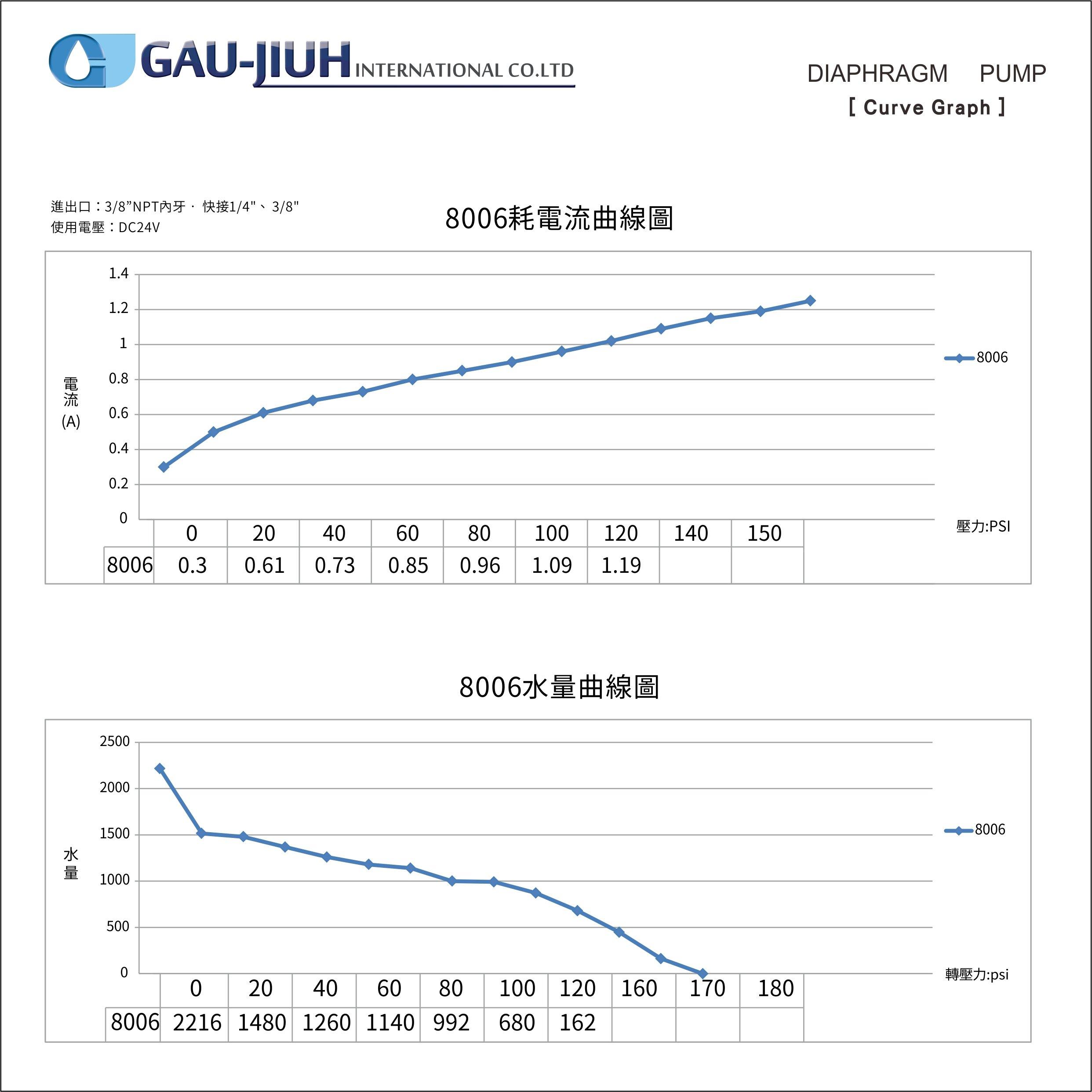 海頓HF-8006高流量RO加壓馬達【水易購淨水新竹店】