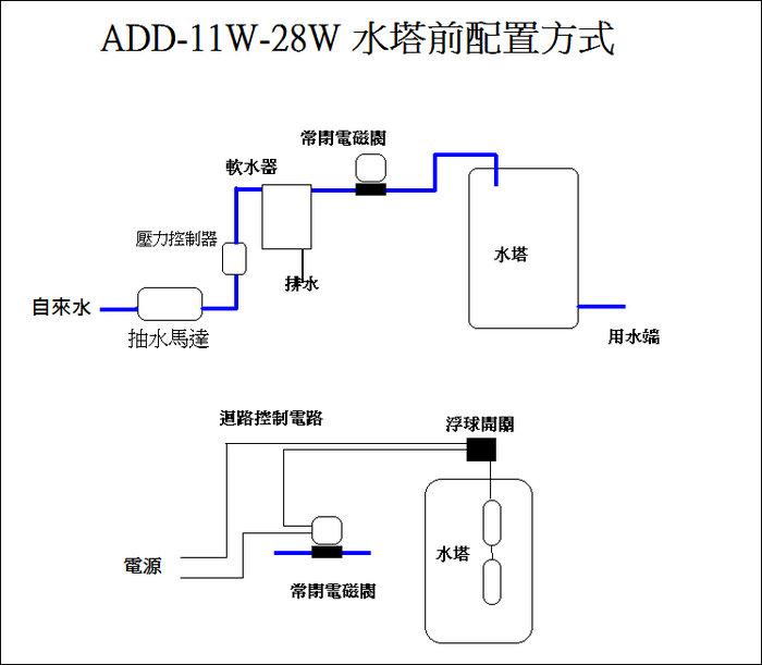 ADD-28W軟水機-/ 除水垢/除石灰質/除重金屬 水易購新竹