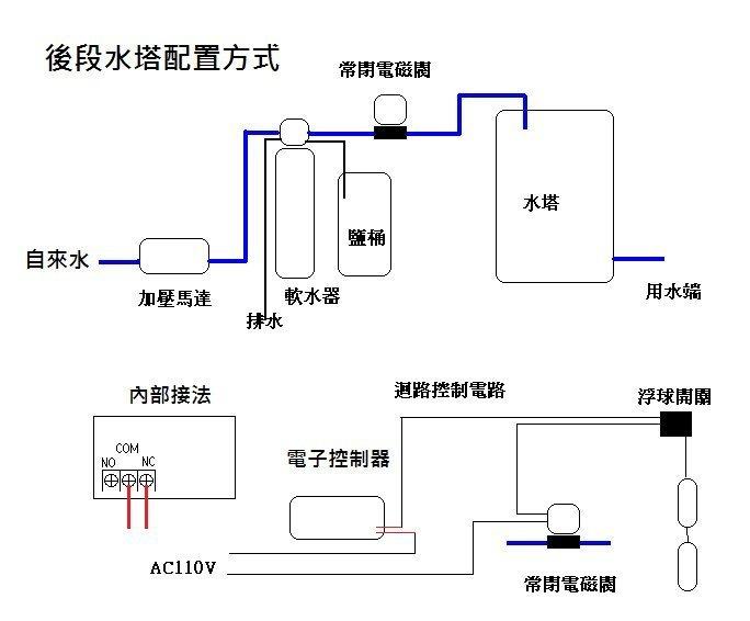 ADD-60全自動樹脂軟水器軟化器/1252-60L(含鹽桶)/ 除水垢/除石灰質/除重金屬/除鐵/除錳水易購新竹店