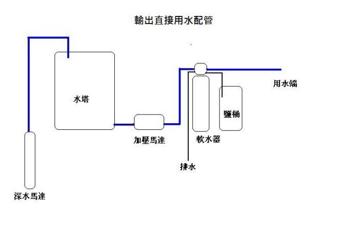 ADD-60全自動樹脂軟水器軟化器/1252-60L(含鹽桶)/ 除水垢/除石灰質/除重金屬/除鐵/除錳水易購新竹店