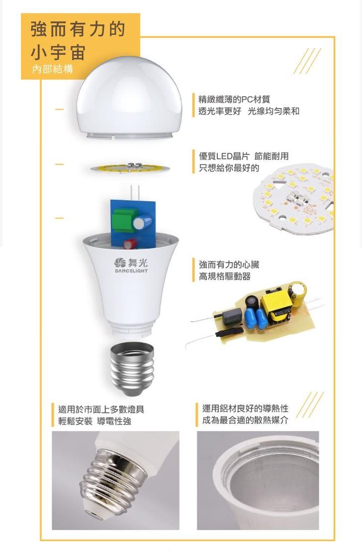 【文成】舞光燈具-居家用燈泡 E27 12W全電壓(100V~240V) 白光 黃光  自然光