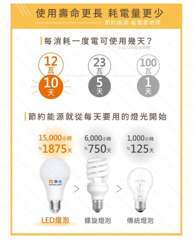 【文成】舞光燈具-商業用燈泡 E27 25W 全電壓(100V~240V) 白光 黃光