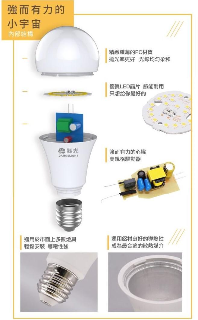 【文成】舞光燈具-商業用燈泡 E27 50W 全電壓(100V~240V) 白光 黃光