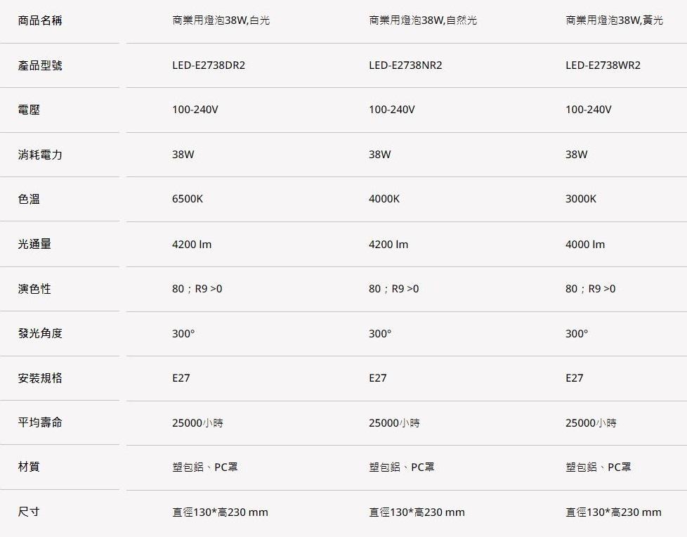 【文成】舞光燈具-商業用燈泡 E27 38W 全電壓(100V~240V) 白光 黃光 自然光