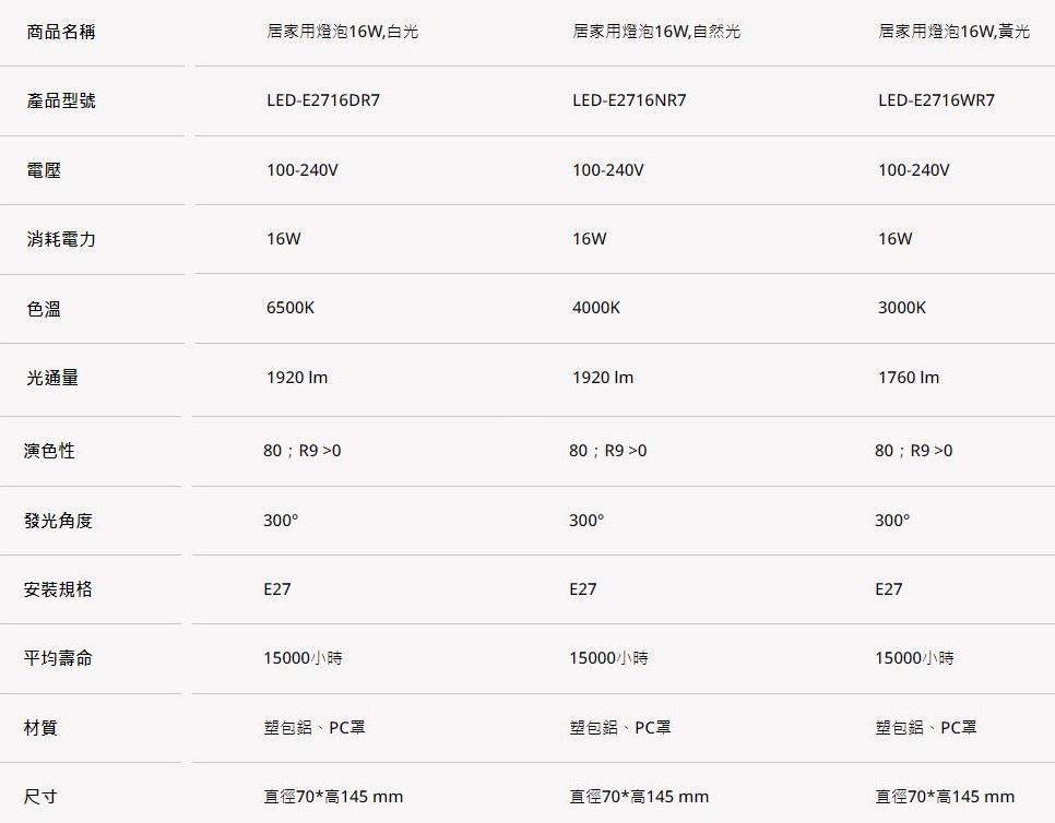 【文成】舞光燈具-居家用燈泡 E27 16W全電壓(100V~240V) 白光 黃光  自然光