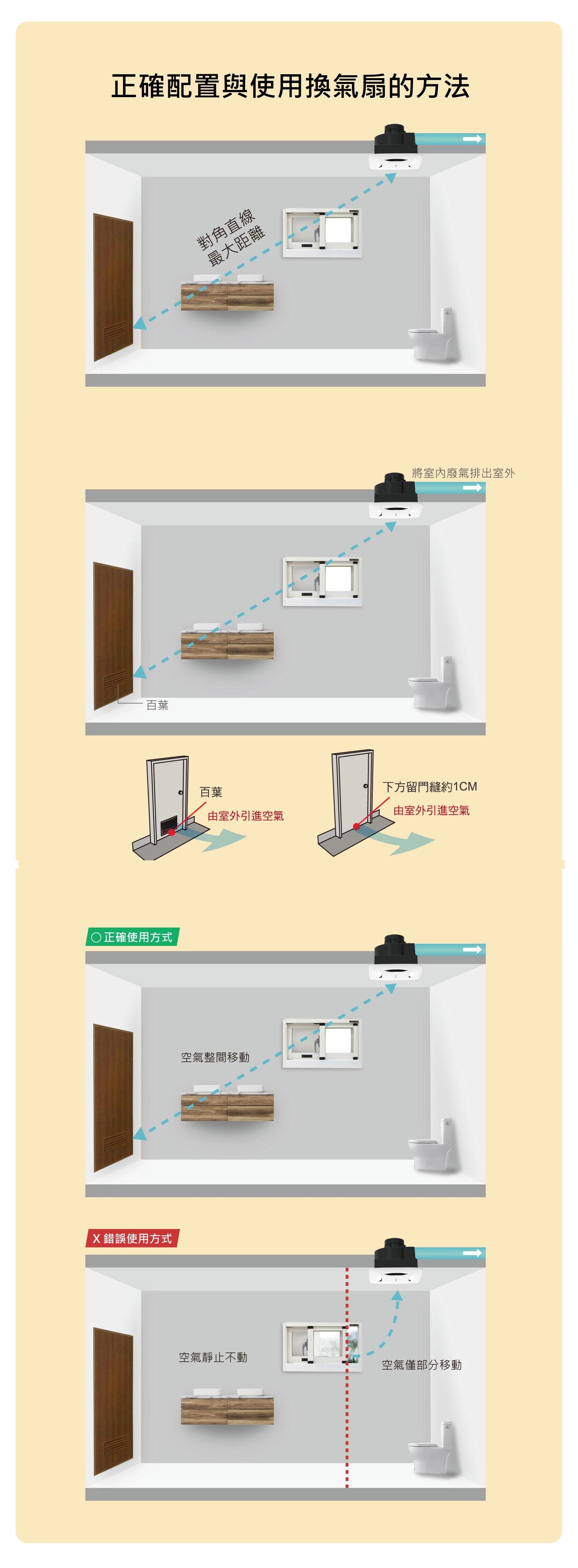 【文成】 順光  SWF-15舒適家 浴室廁所換氣機通風扇 排風機