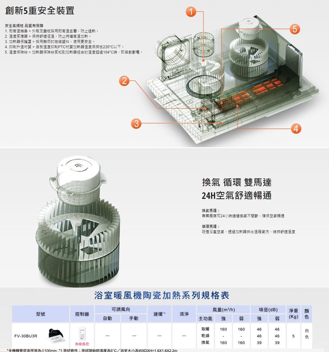 【文成】國際牌 Panasonic FV-30BU3R/110V/FV-30BU3W 220V 無線遙控型 浴室暖風乾燥機 陶瓷加熱暖風機