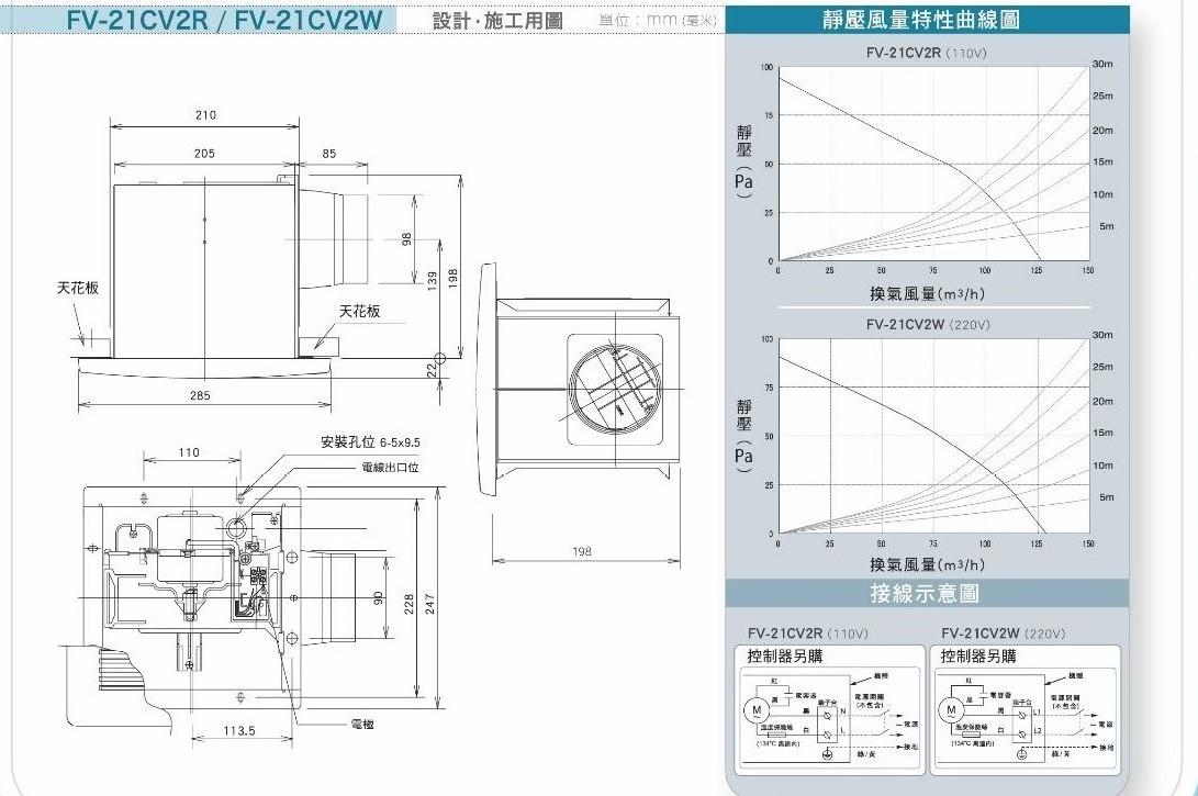 【文成】國際牌 Panasonic FV-21CV2R/110V/FV-21CV2W/220V 靜音型換氣扇 無聲換氣扇 通風扇 排風機