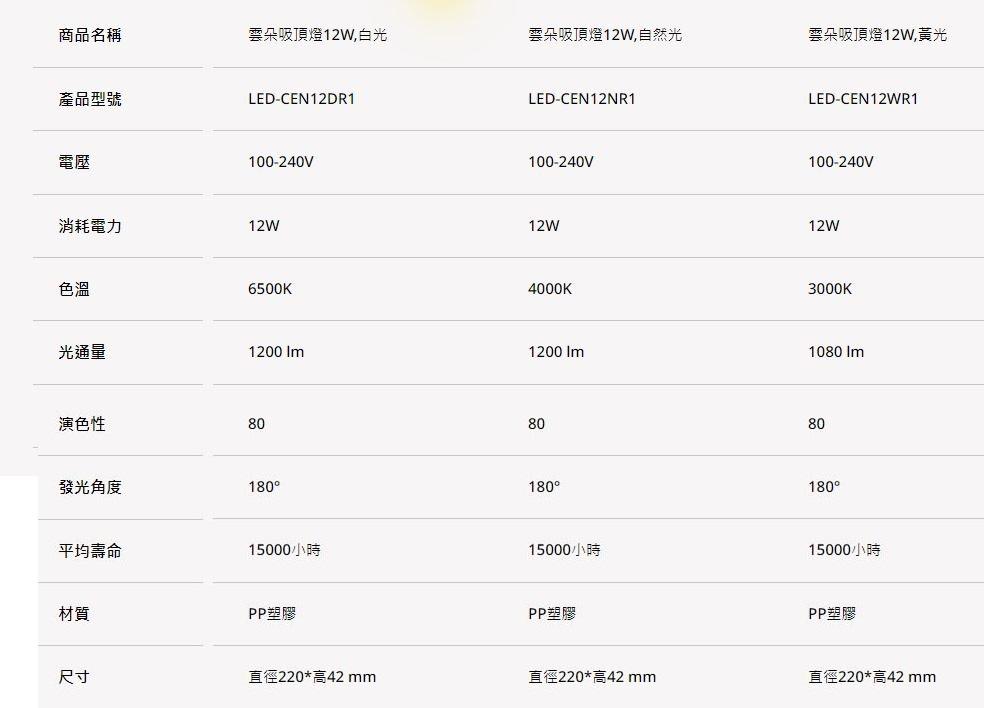 【文成】舞光燈具-雲朵吸頂燈 12W 全電壓(100V~240V) 白光 自然光 黃光