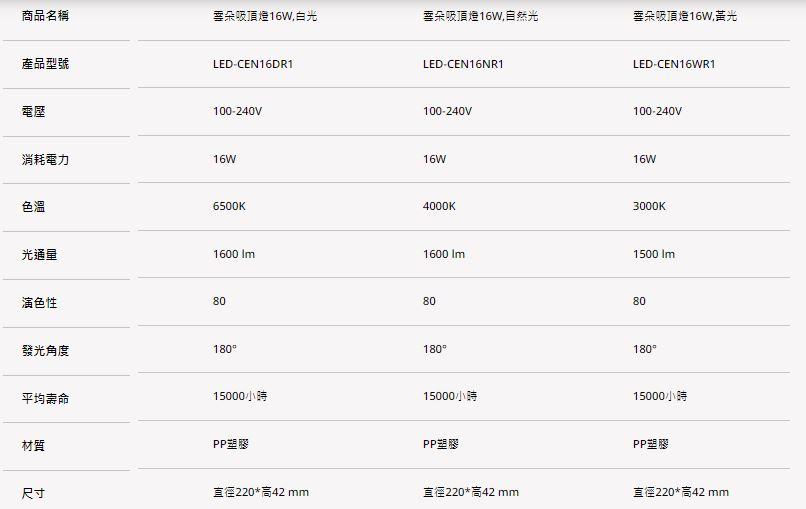 【文成】舞光燈具-雲朵吸頂燈 16W 全電壓(100V~240V) 白光 自然光 黃光