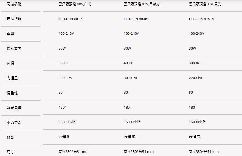 【文成】舞光燈具-雲朵吸頂燈 30W 全電壓(100V~240V) 白光 自然光 黃光