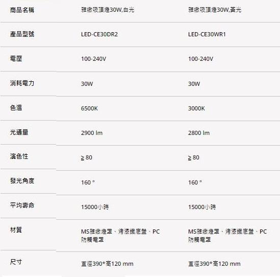 【文成】舞光燈具-雅緻吸頂燈 30W 全電壓(100V~240V) 白光 黃光