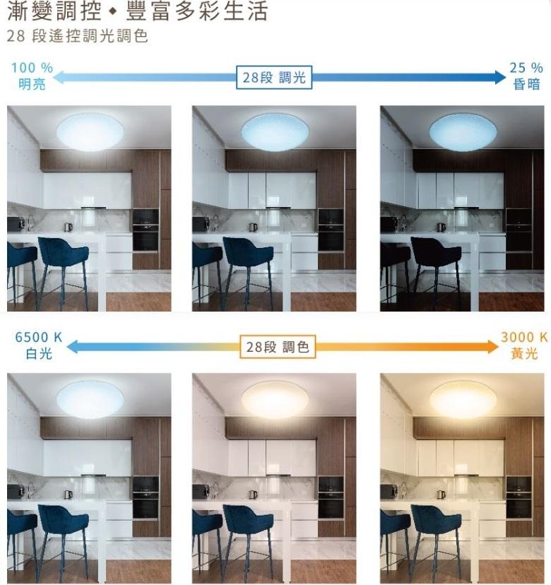 【文成】舞光燈具-星鑽遙控吸頂燈 50W 可調光 全電壓(100V~240V)