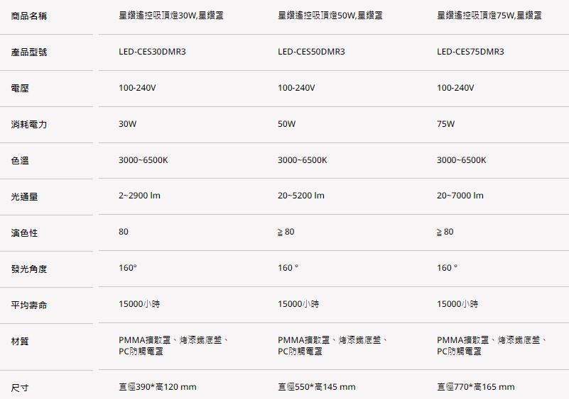 【文成】舞光燈具-星鑽遙控吸頂燈 30W 可調光 全電壓(100V~240V)