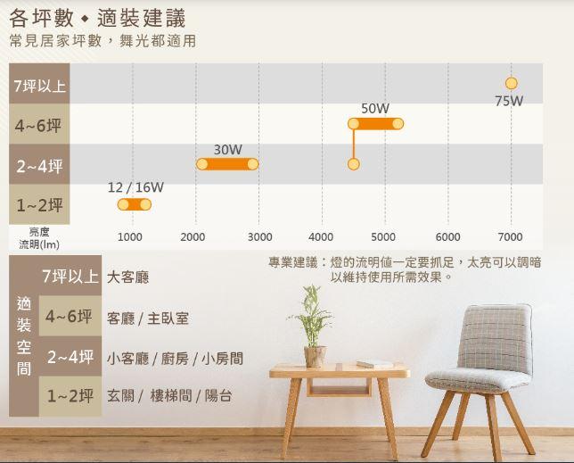 【文成】舞光燈具-星鑽遙控吸頂燈 30W 可調光 全電壓(100V~240V)