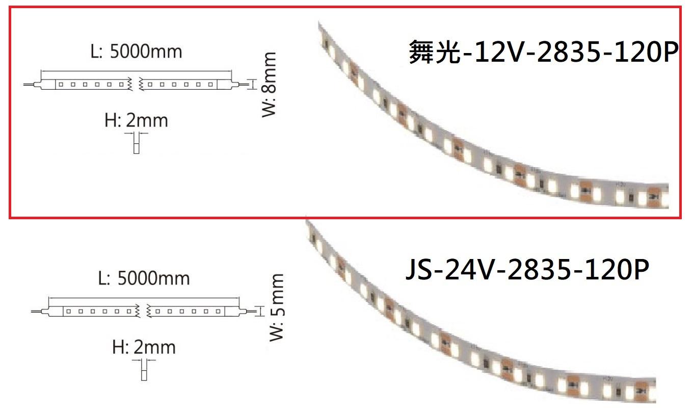 【文成】低壓室內 LED 軟條燈2835不含變壓器120P(DC12V)/(DC24V) 5米 燈帶 低壓軟條燈 軟條燈 需搭配變壓器