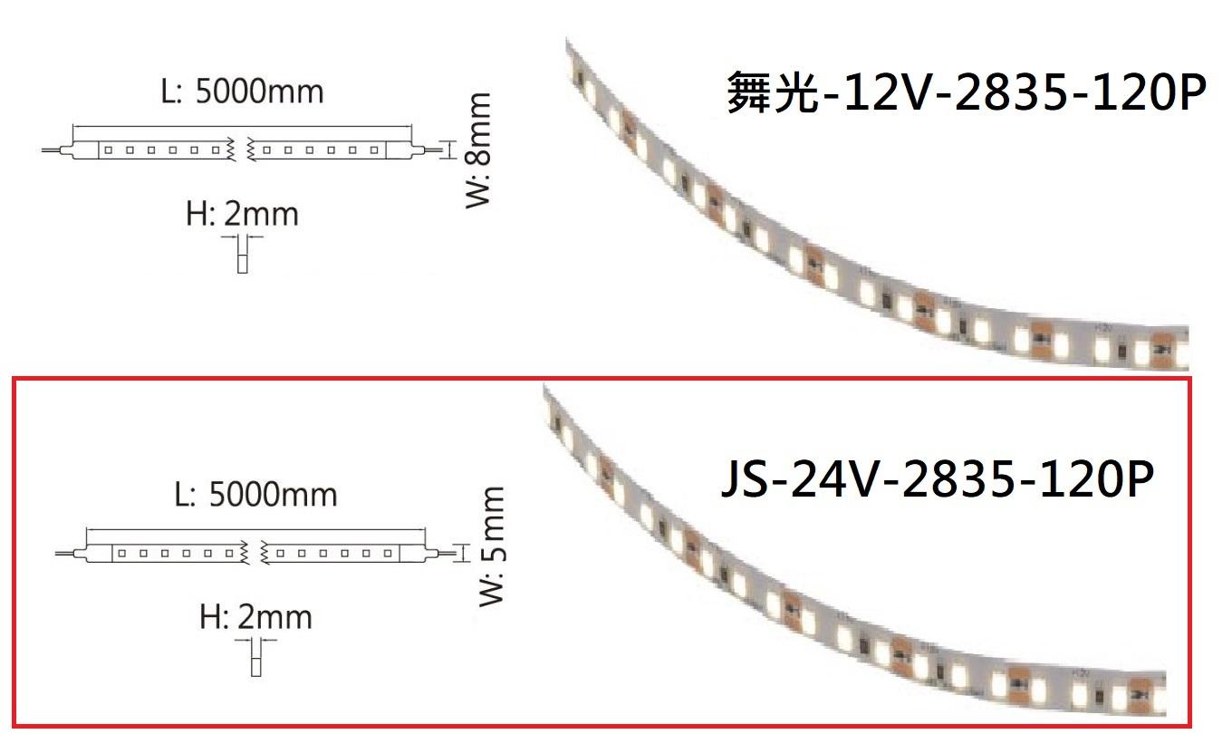 【文成】低壓室內 LED 軟條燈2835不含變壓器120P(DC12V)/(DC24V)剪裁零售區(另有5米下標區) 燈帶 低壓軟條燈 軟條燈 需搭配變壓器