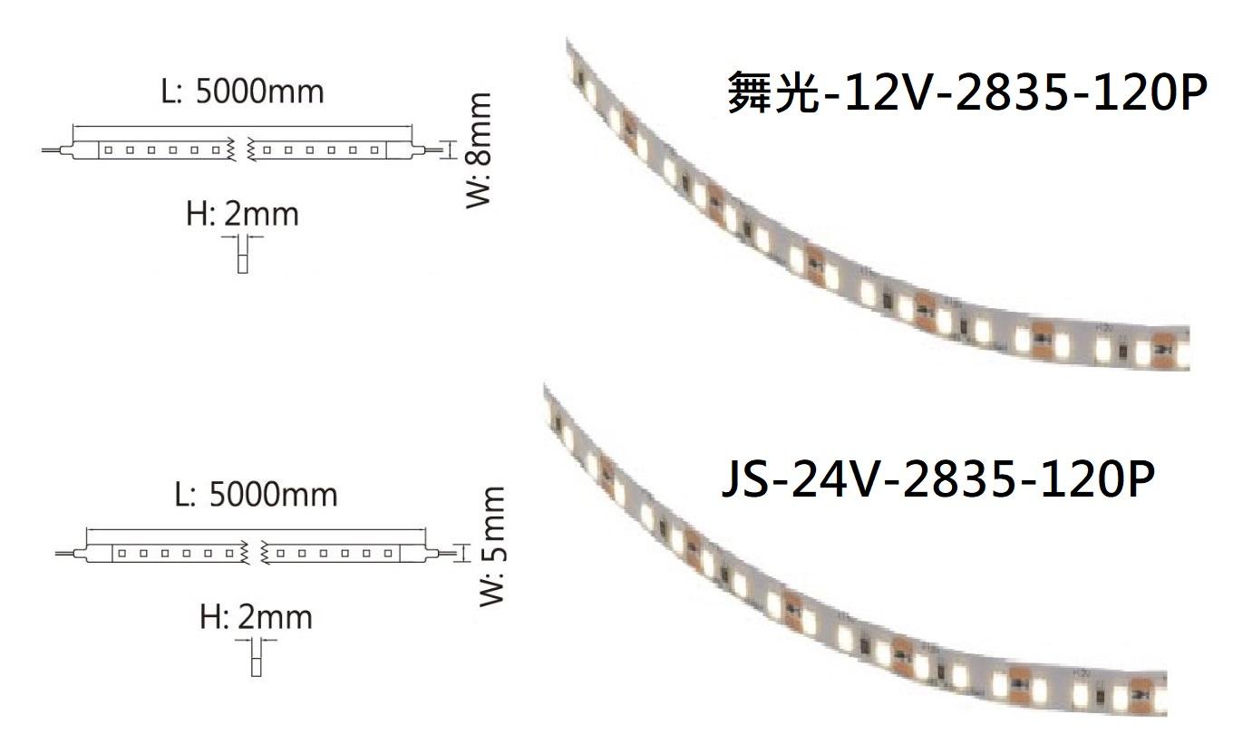 【文成】低壓室內 LED 軟條燈2835不含變壓器120P(DC12V)/(DC24V)剪裁零售區(另有5米下標區) 燈帶 低壓軟條燈 軟條燈 需搭配變壓器