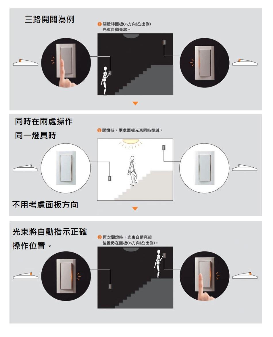 【文成】國際牌星光系列 WTDFP5452K 埋入式螢光開關C/四開附蓋板/單切+3路兩用