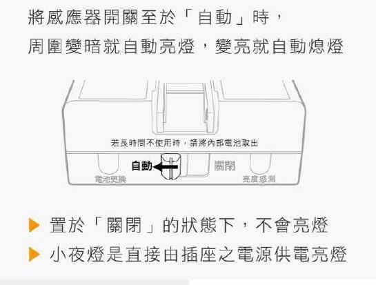 【文成】國際牌星光系列   家庭保安燈組合  緊急手電筒(110V  AC)