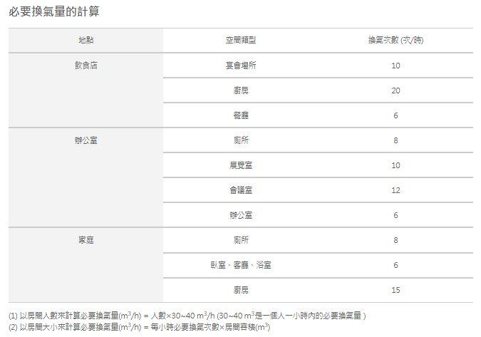 【文成】ALASKA 阿拉斯加258DH/158D直流變頻110/220V  無聲換氣扇 靜音 通風扇 排風機