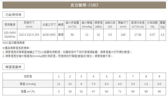 【文成】ALASKA 阿拉斯加258DH/158D直流變頻110/220V  無聲換氣扇 靜音 通風扇 排風機