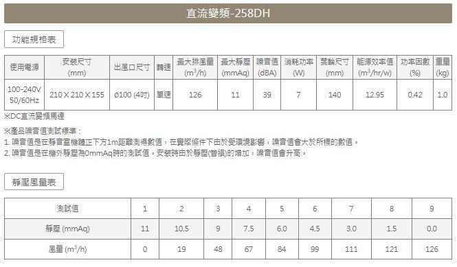 【文成】ALASKA 阿拉斯加258DH/158D直流變頻110/220V  無聲換氣扇 靜音 通風扇 排風機