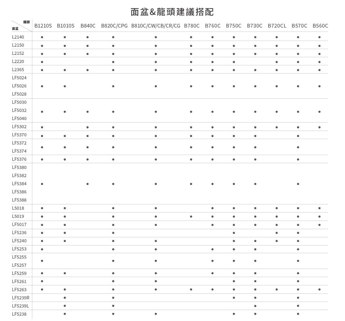 【文成】凱撒衛浴-單孔面盆龍頭B780C/BT780C單把手單孔龍頭 面盆龍頭 水龍頭