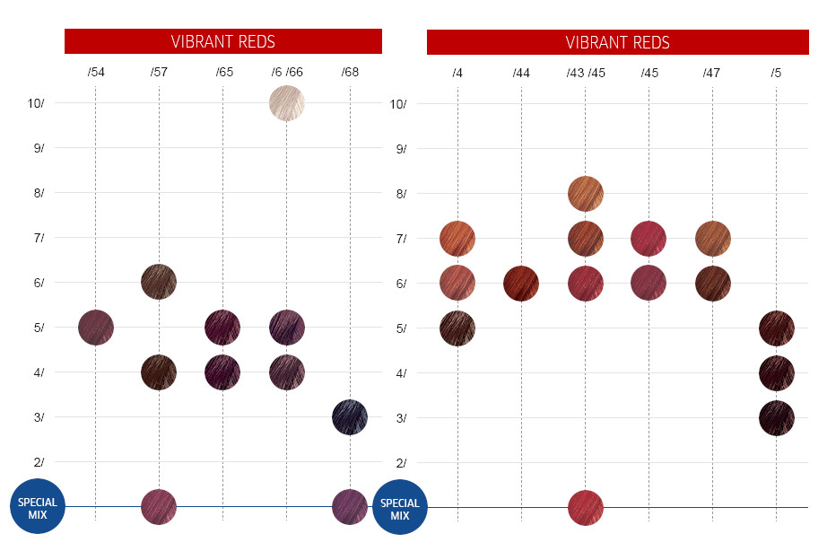 Wella Color Touch 8/43 | Bezamoniakowa półtrwała farba do włosów 8/43 60ml