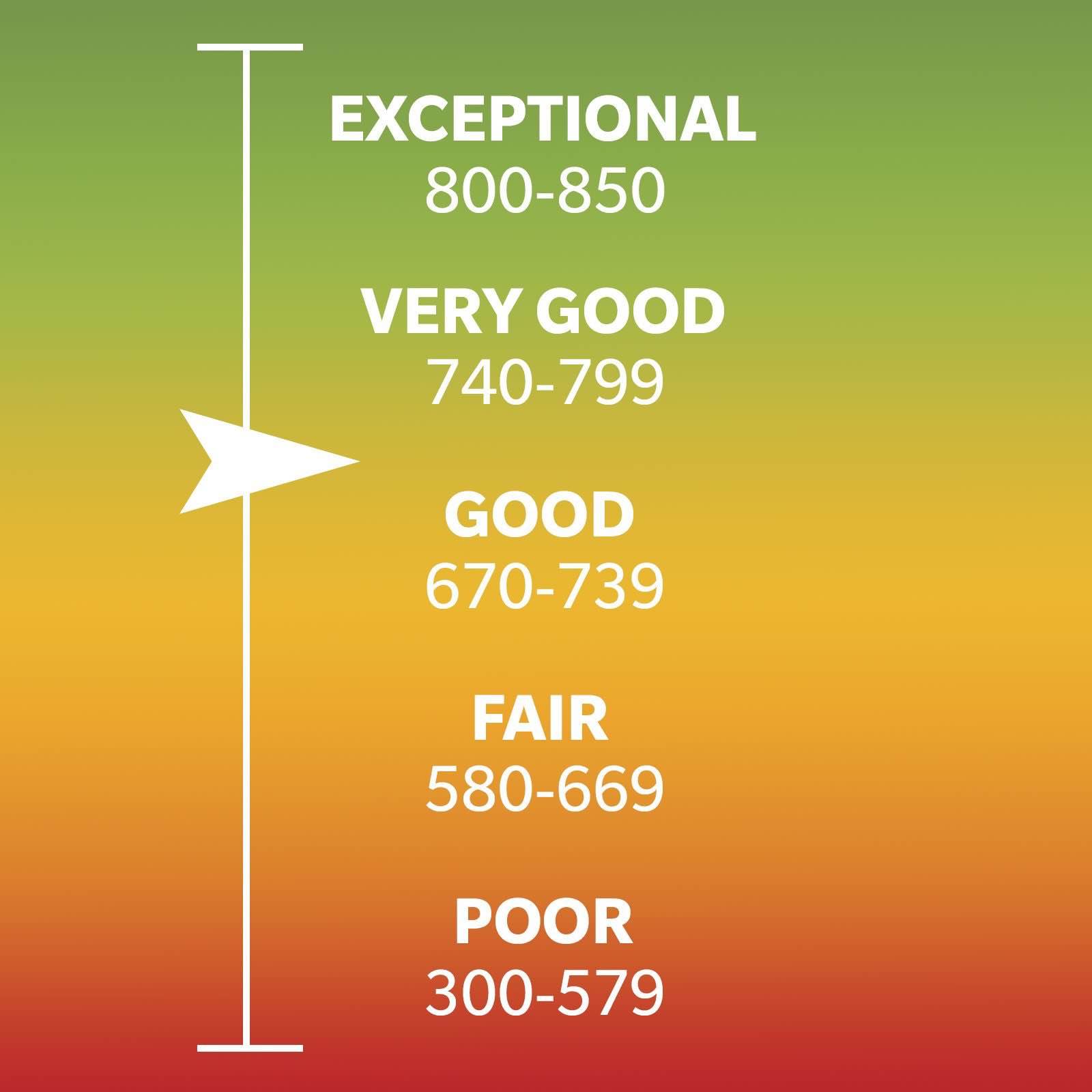 epiccreditscores\'s shortcast